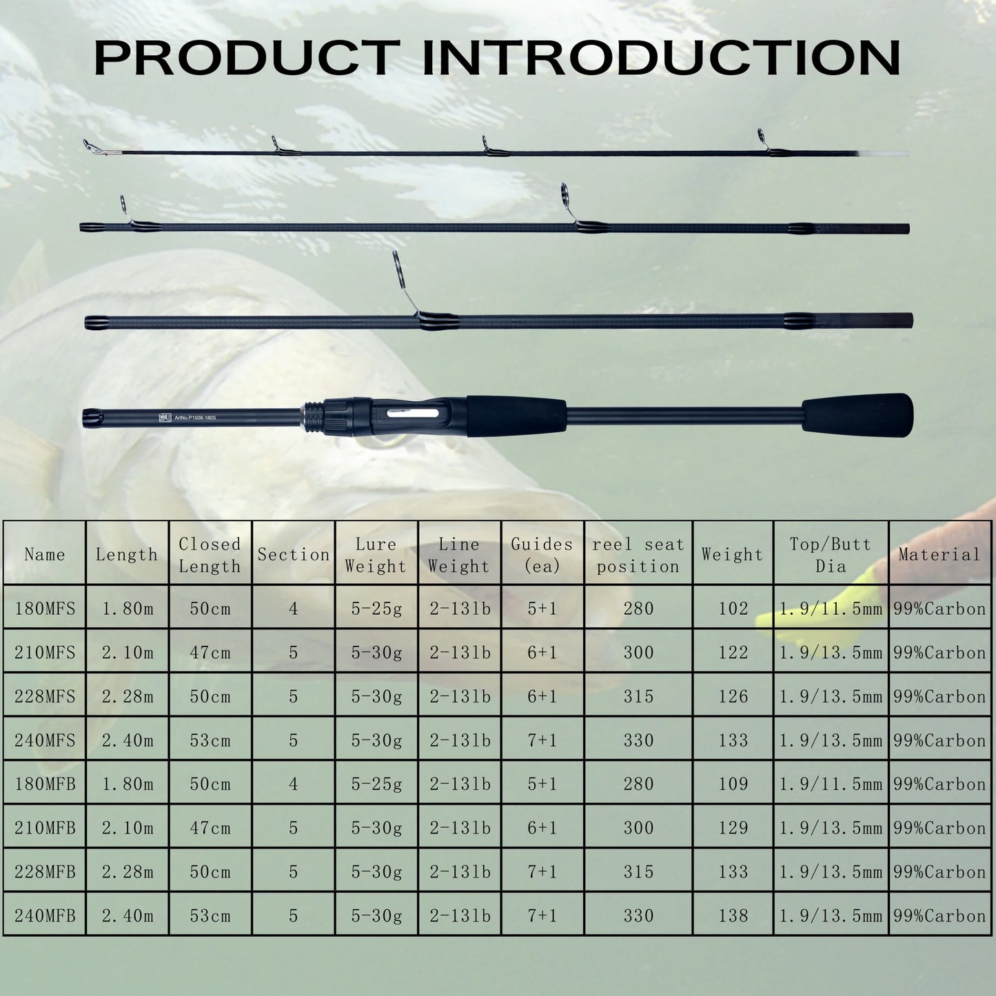 PHISHGER Spinning Baitcasting Travel Carbon Mini Goods För Fiskespön Kastvikt 5-30g M Snabb Ultralätt Bete Öringspön