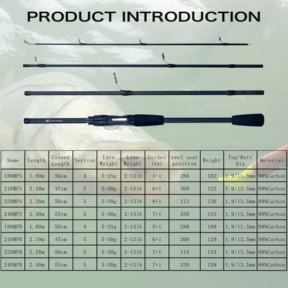 PHISHGER Spinning Baitcasting Travel Carbon Mini Goods För Fiskespön Kastvikt 5-30g M Snabb Ultralätt Bete Öringspön
